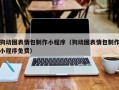 三门峡狗动图表情包制作小程序（狗动图表情包制作小程序免费）